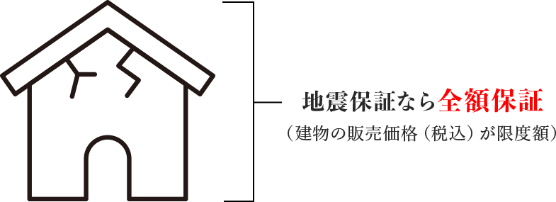 地震保証なら全額保証